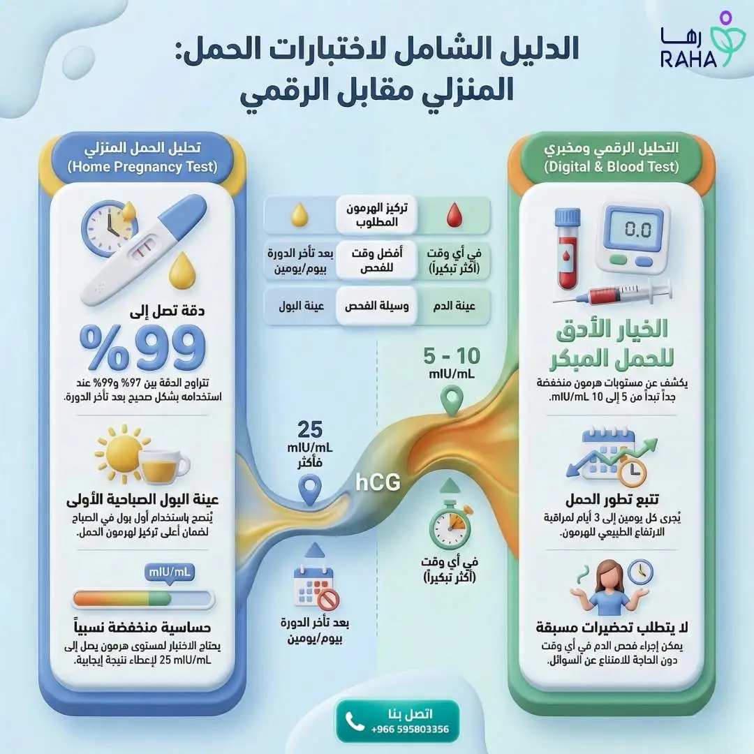 الفرق بين التحليل المنزلي والتحليل الرقمي